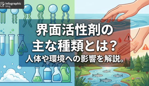 界面活性剤の主な種類とは？人体や環境への影響を解説。